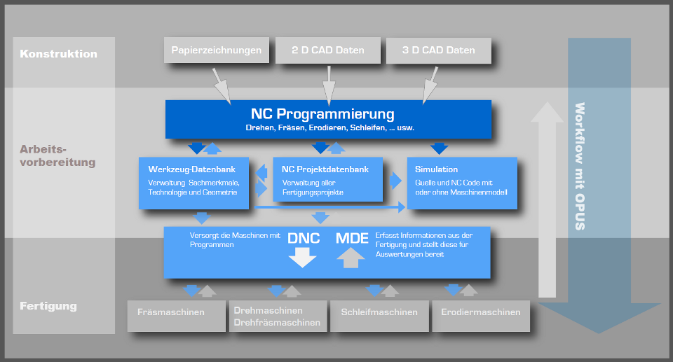 OPUS Workflow